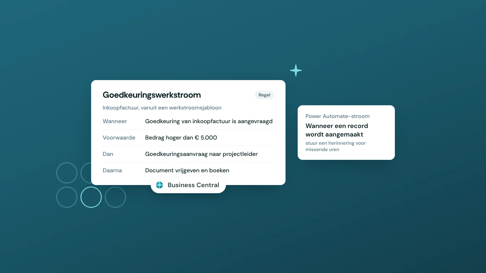 Goedkeuringswerkstroom voor inkoopfacturen in Business Central met voorwaarde boven 5.000 euro, naast een Power Automate-stroom voor missende uren
