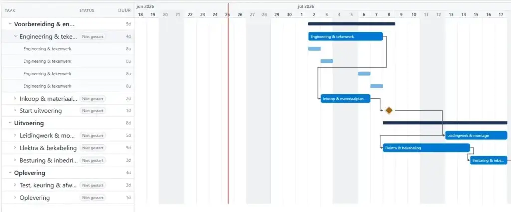 Schermafbeelding De Saak Planner: Een Gantt-planning waarop je kunt bijsturen