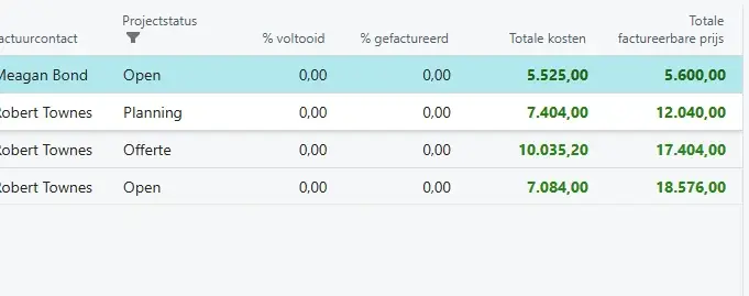 Schermafbeelding De Saak Projecten: Kleurcodes tonen wat aandacht vraagt