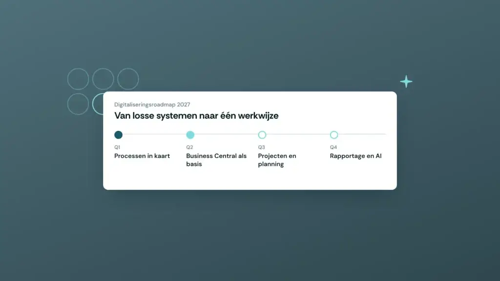 Digitaliseringsroadmap in vier stappen, van processen in kaart tot rapportage en AI