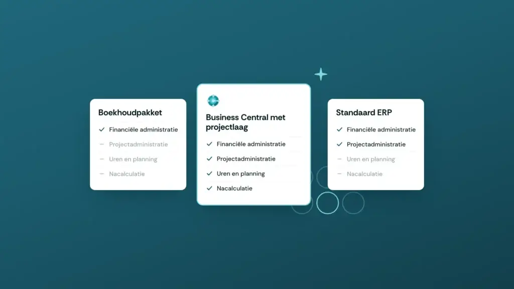 Drie ERP-opties vergeleken op projectadministratie, uren en planning en nacalculatie