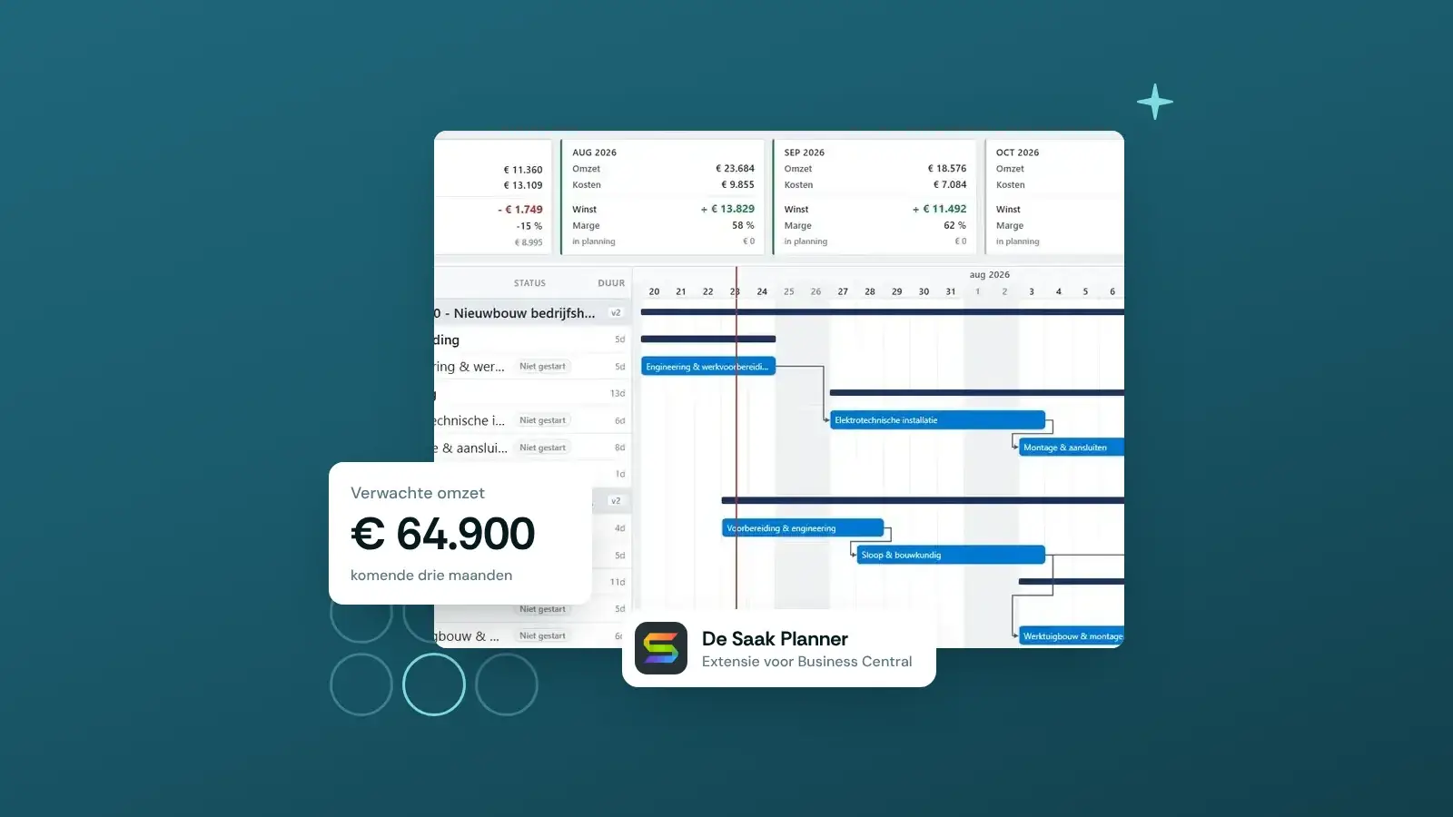 Omzetprognose in De Saak Planner met de verwachte omzet voor de komende drie maanden