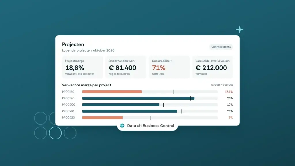 Voorbeeld van een Power BI dashboard voor een projectbedrijf met projectmarge, onderhanden werk, declarabiliteit en verwacht banksaldo