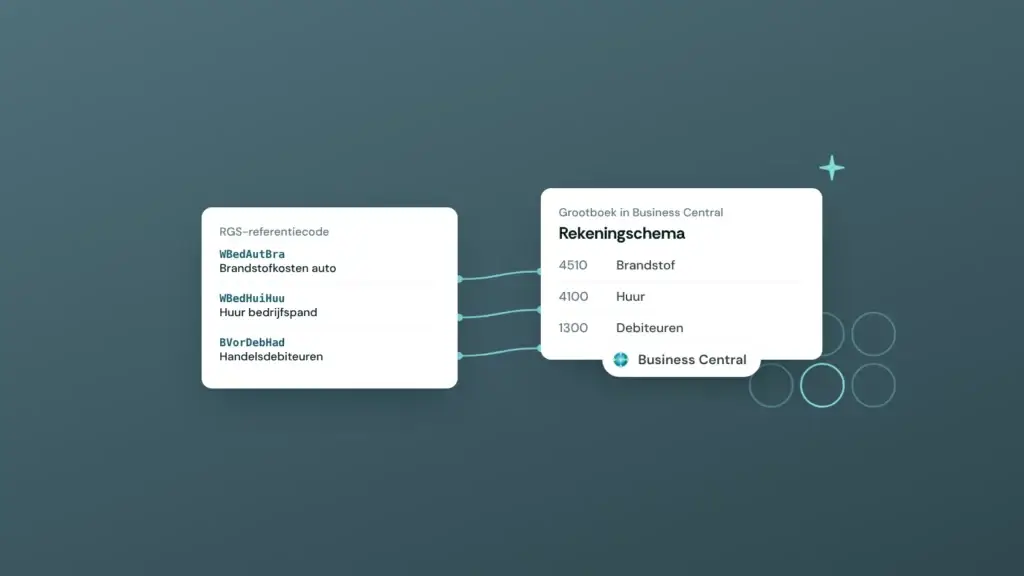 RGS-referentiecodes gekoppeld aan het rekeningschema in Business Central