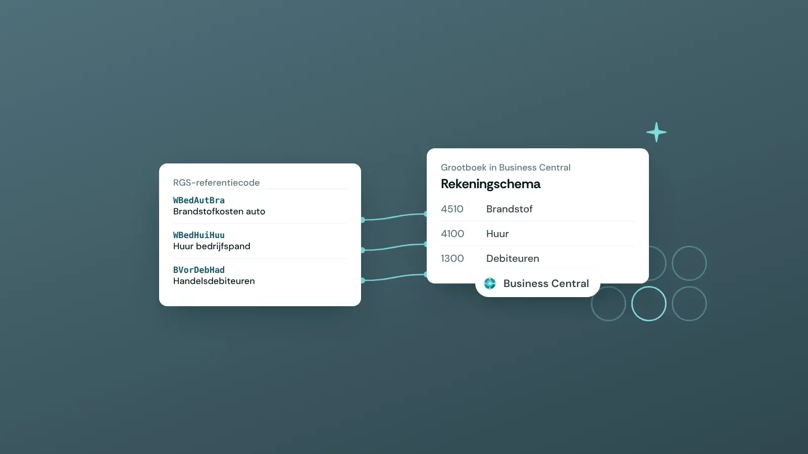 RGS-referentiecodes gekoppeld aan het rekeningschema in Business Central